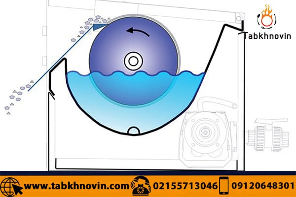 نحوه-عملکرد-خامه-خشک-کن-طبخ-نوین