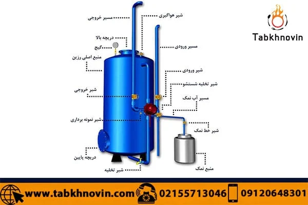 سختی گیر فلزی طبخ نوین